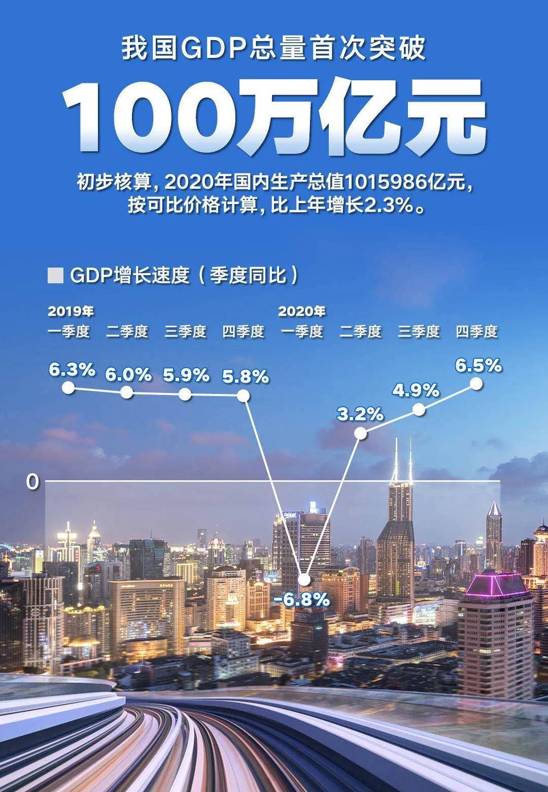 2020年主要经济体gdp_中国2020年gdp