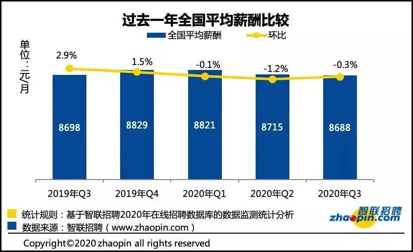 2021泰州姜堰gdp_聚焦泰州各市 区 两会 2020三市四区成绩单大PK(2)