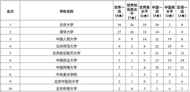 北京各大学排名_北京各大学校徽(3)