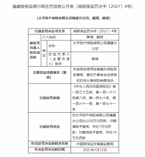 太平洋财险两日被罚158万元：未按规定使用经备案的保险条款费率等_警告