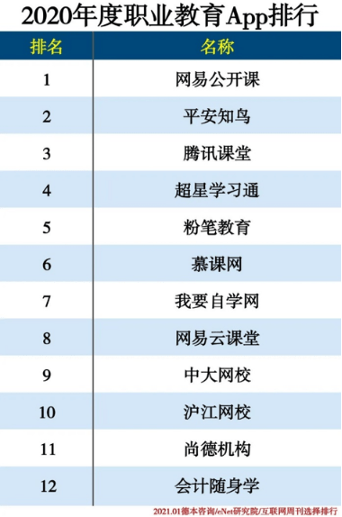 互联网教育公司排名_互联网公司