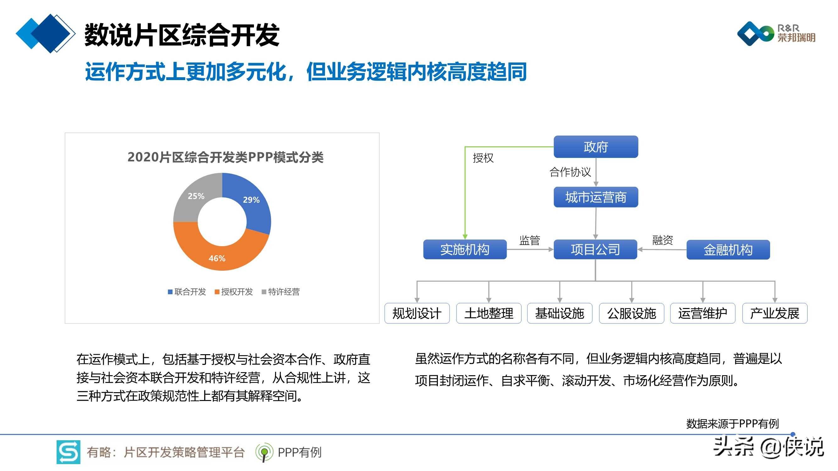 2020年片區綜合開發分析報告暨2021年投資展望