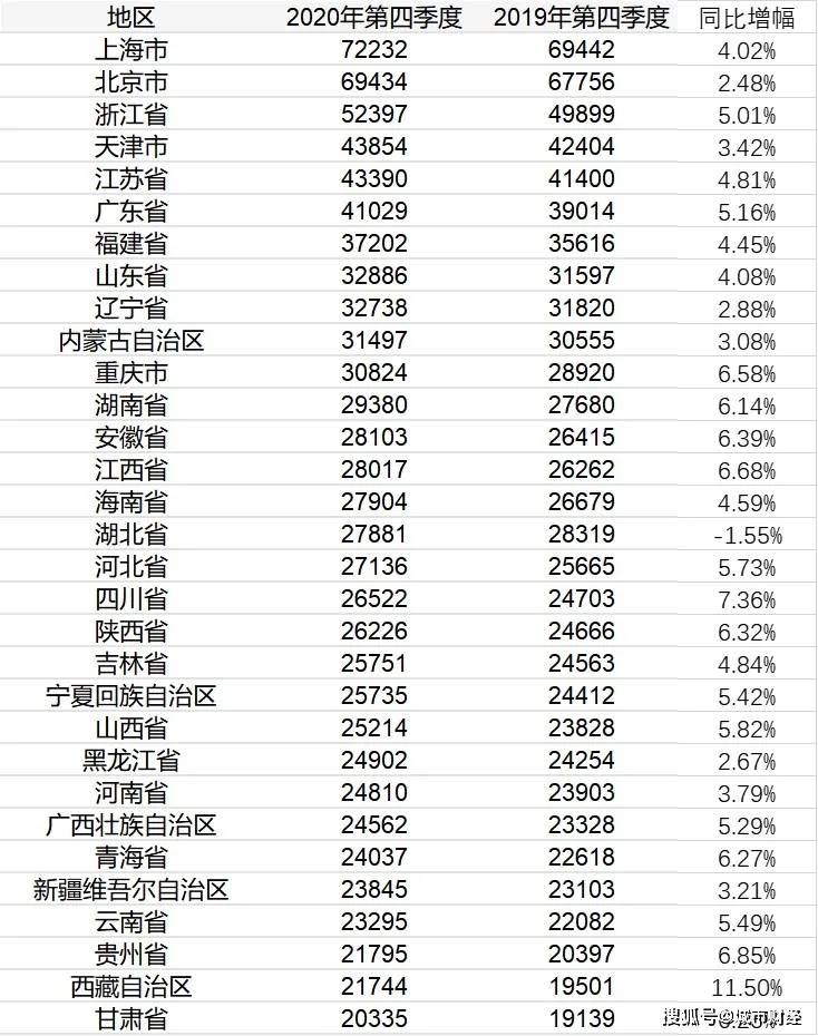 甘肃人均收入_甘肃收入来源饼图(2)