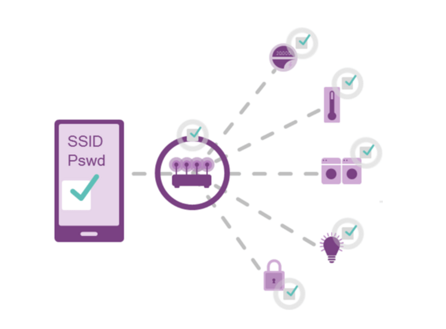 什么是网络ssid-360电脑资源网
