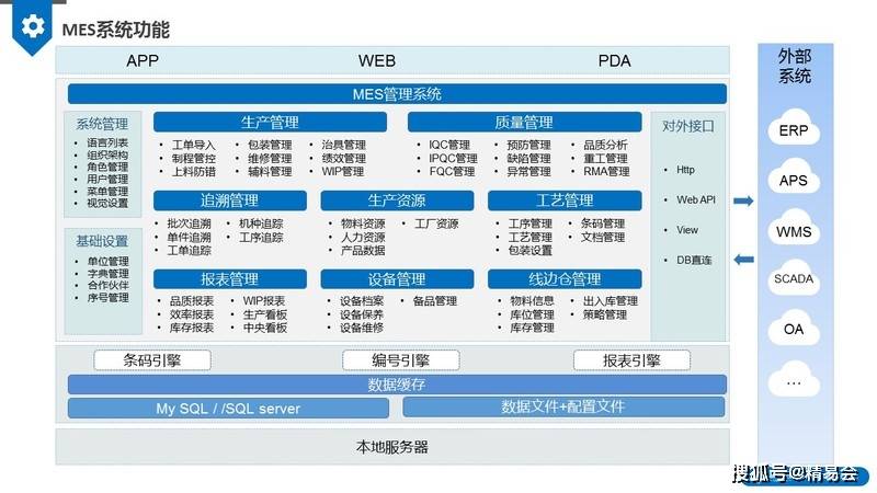 生产|MES系统与WMS系统集成案例