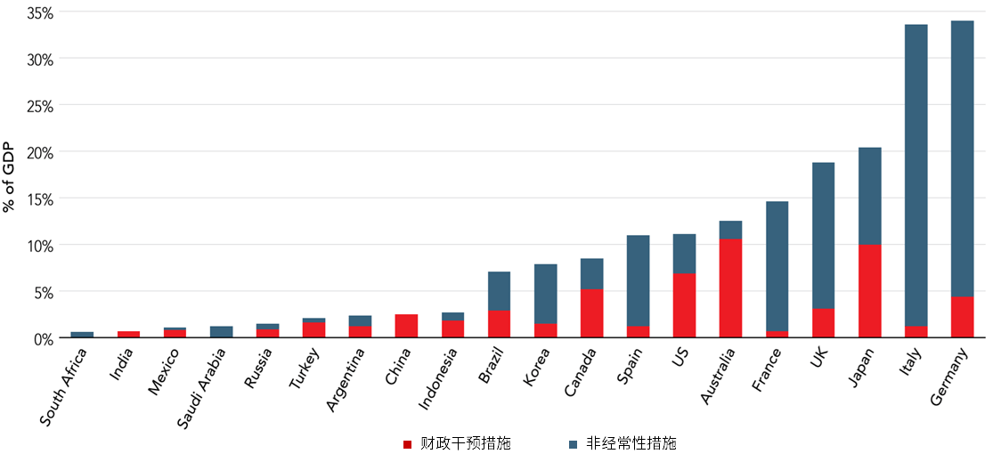 imf 2020年各国gdp_各国国旗