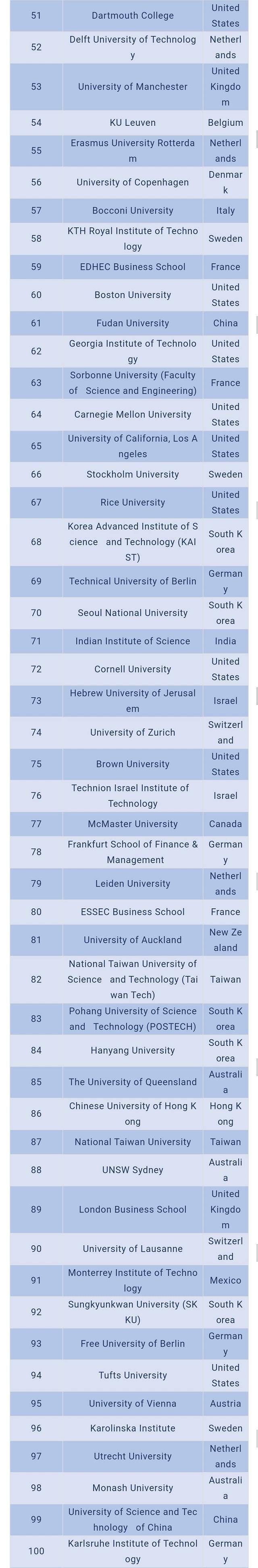 2020年排名大学_2020中国“国字号”大学排名,人大第2,网友:不一般