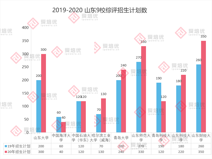 外媒评2021gdp_广东GDP比肩西班牙 快来看你的家乡跑赢了哪个国家(2)