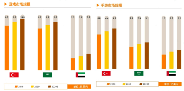 中东人口增长_人口增长模式图(3)