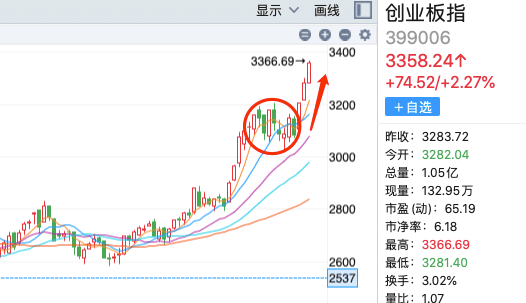公募大佬跟我说:2.18后不要碰A股 公募大佬跟我说:2.18后不要碰A股