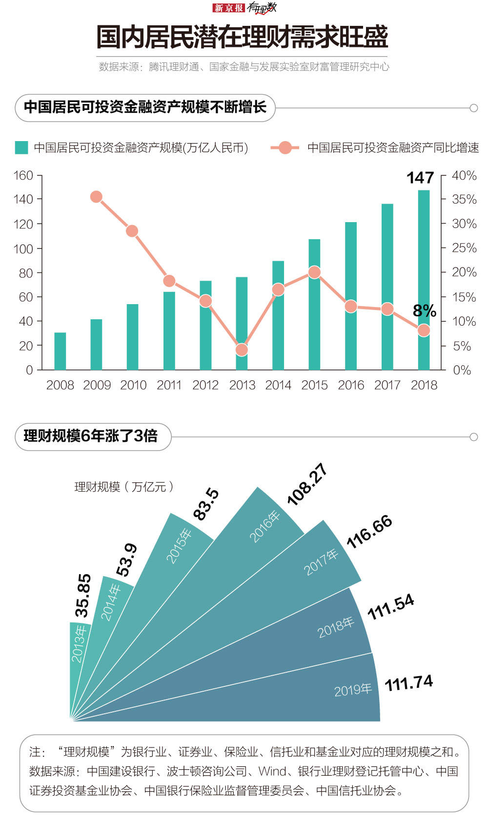 迪拜本地人均月收入_迪拜乞丐月收入(3)