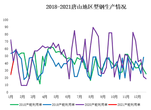 唐山钢铁厂占gdp_唐山35家钢企主要设备 产能 安全状况等详细资料汇总