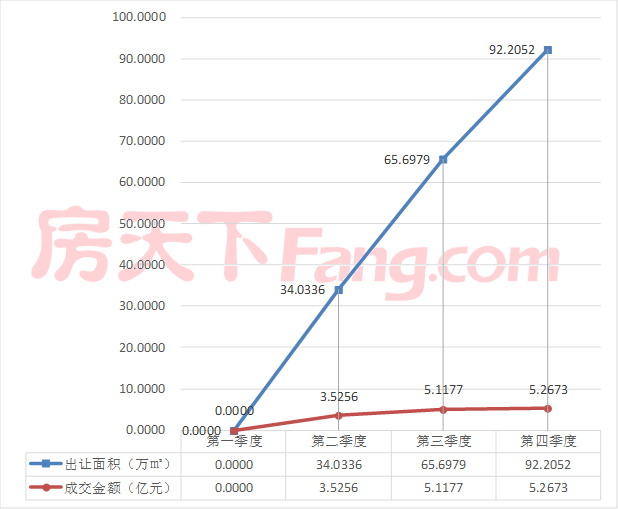 2020土拍排名_56宗地!13.91亿!2020年梨城土拍年度“成绩单”出炉!