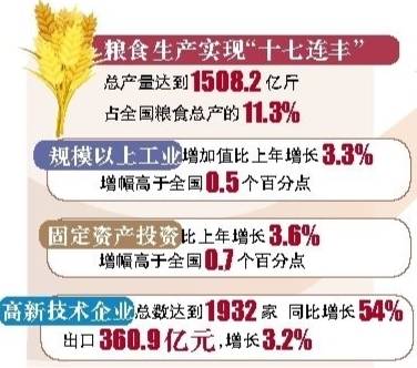 黑龙江省海伦市2020年gdp_黑龙江经济增速实现转正,2020年全省GDP比上年增长1