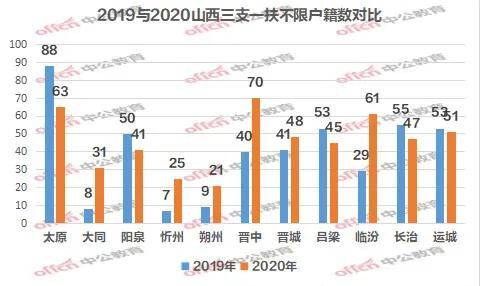 2020山西侯马gdp_图解 2020年侯马市委经济工作会议(3)