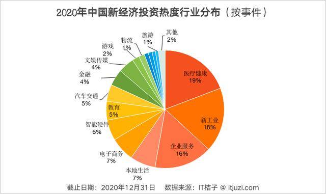 2021到2020中国gdp分析_复制当前时间的页面地址(2)