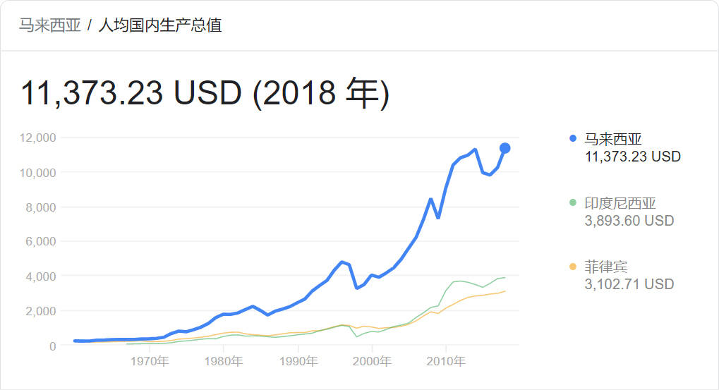 国民总收入增长比gdp快_实时