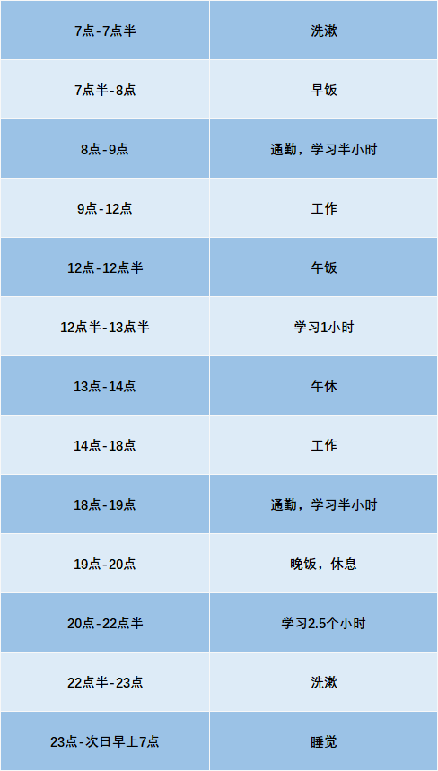 註冊會計師每日學習時間安排表,照此執行,考試穩了!