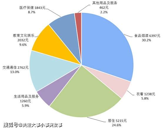 2020年全国城市人均_2020,全国GDP首超百万亿!广东排名第一!厉害了