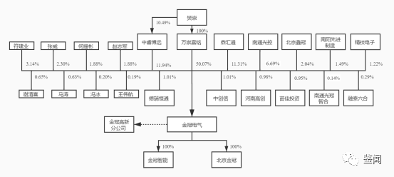 开封市人口2021多少人(3)