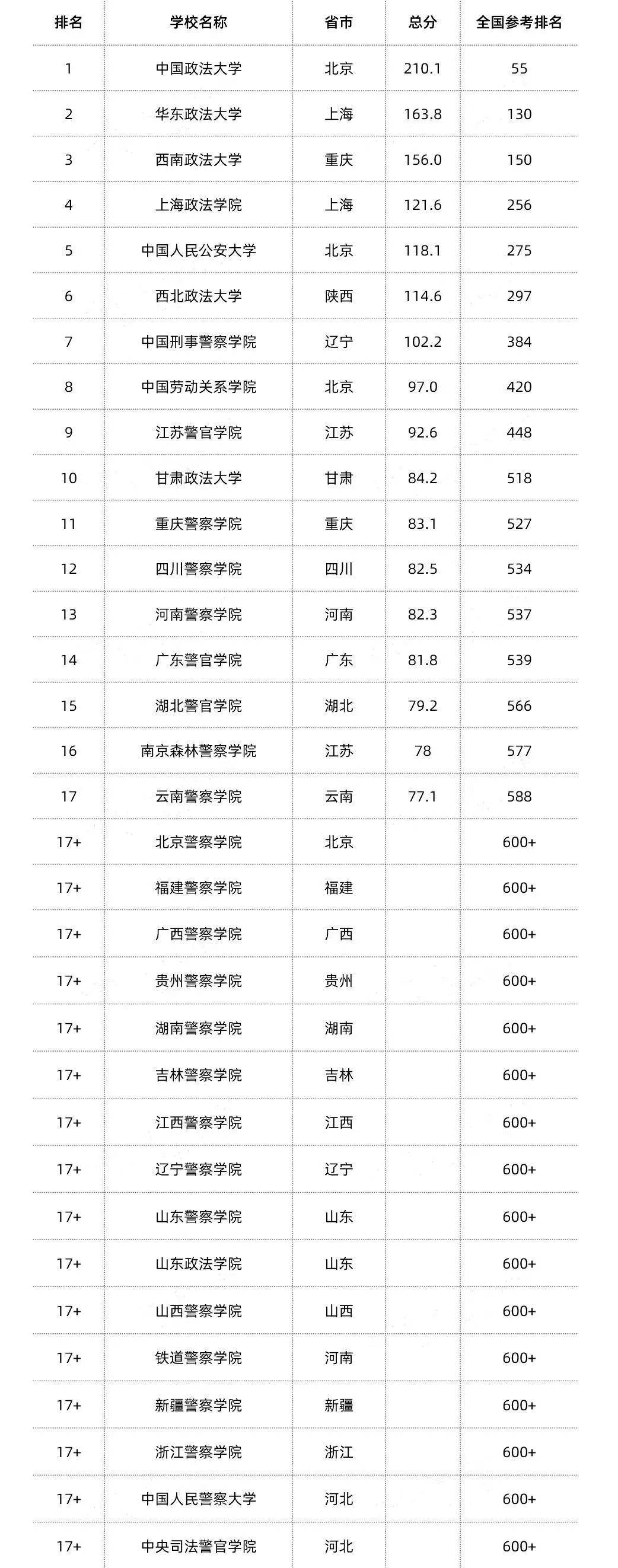 2020年排名大学_2020中国“国字号”大学排名,人大第2,网友:不一般