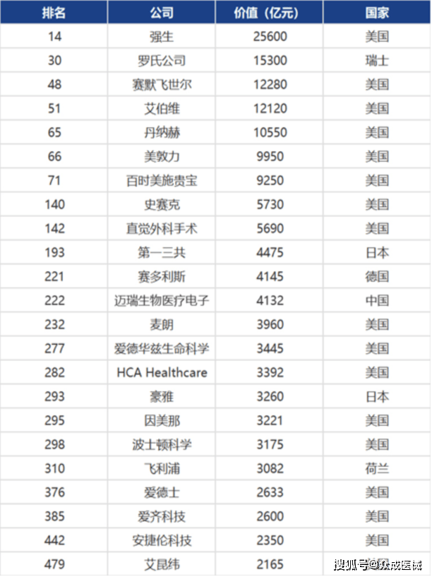 国内医疗器械公司排名_医疗器械公司