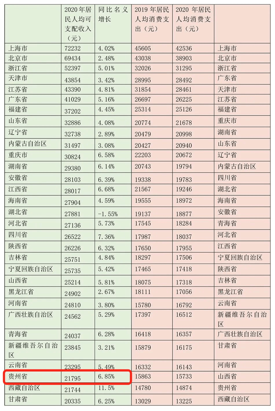 贵州省2020年GTB排名_2020年贵州各市州GDP出炉(2)