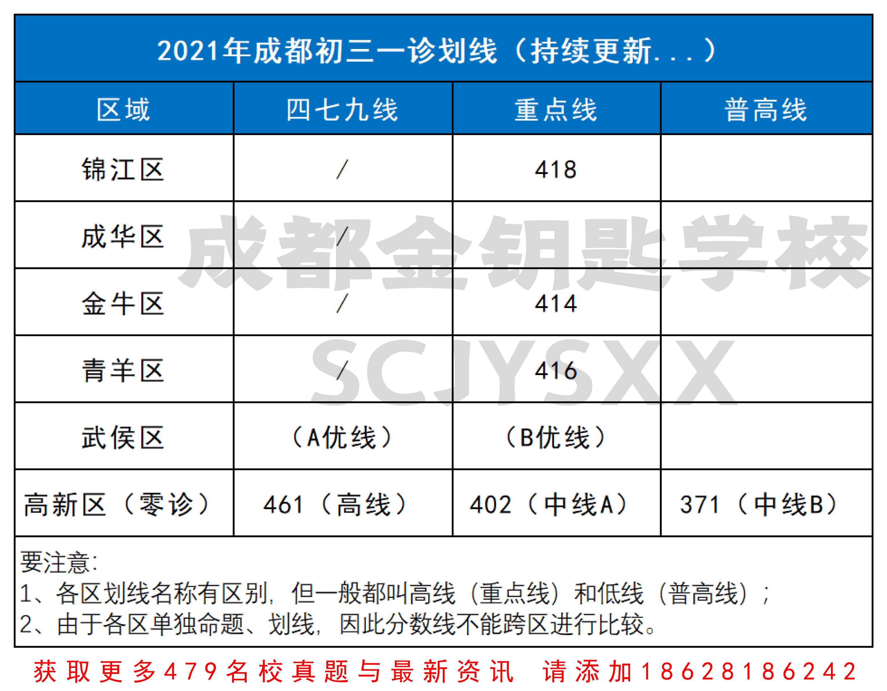 成都市各区2021年gdp(3)