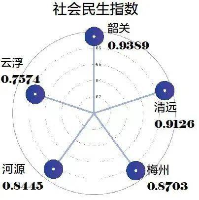 清远人均gdp(2)