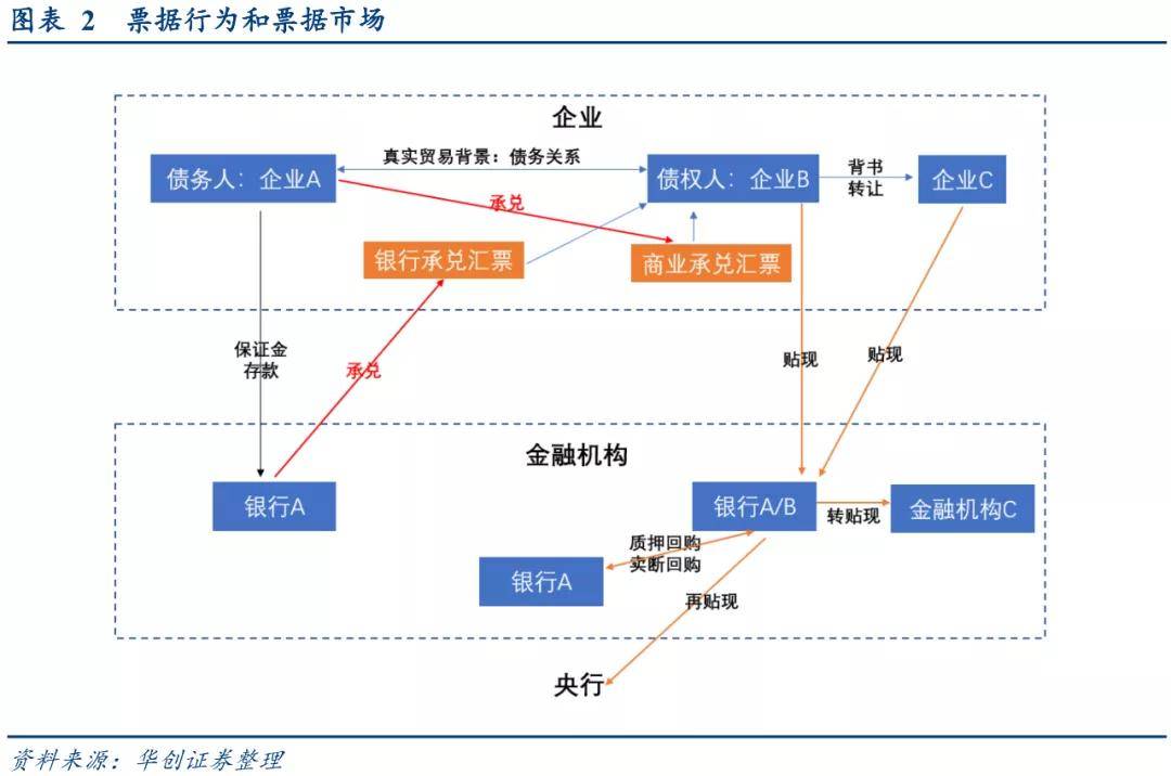 “标准化票据”投资基础手册!手把手教你搞懂标准化票据的业务!_汇票