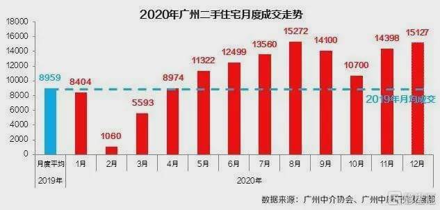 2021年广州白云区GDP_记录 广东模式 的山东借鉴