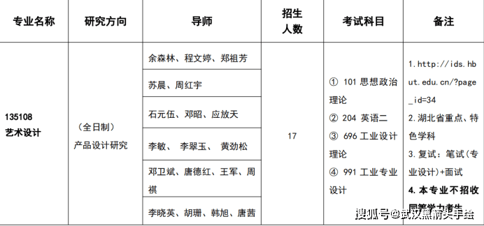 武汉工业设计排名_武汉设计工程学院(2)