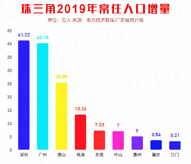 广东总人口_1990至2019年世界 中国 广东人口面积30年变化图表