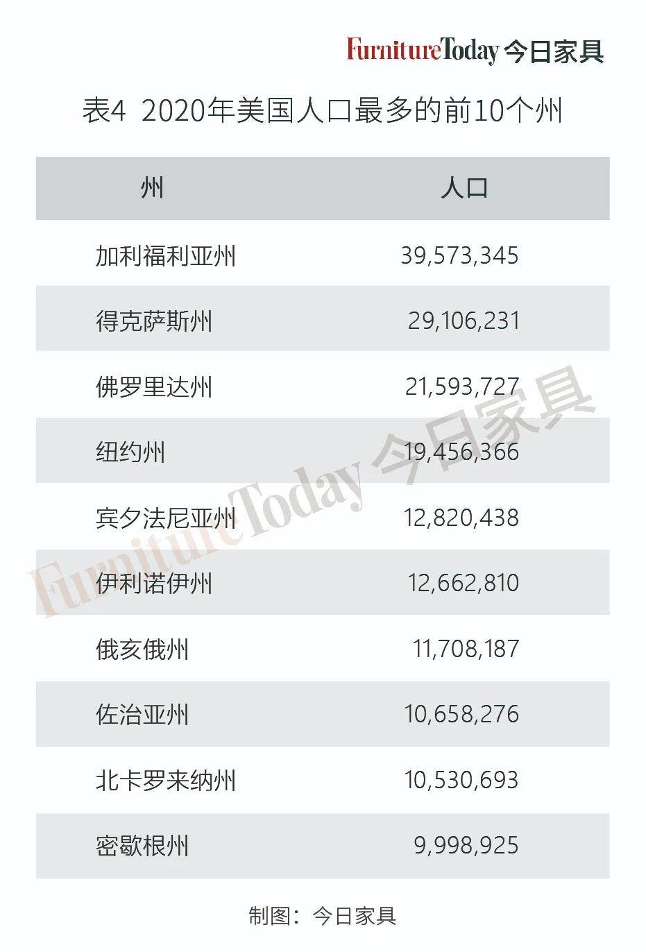 美国2020人口普查数据公布_人口普查数据公布(3)