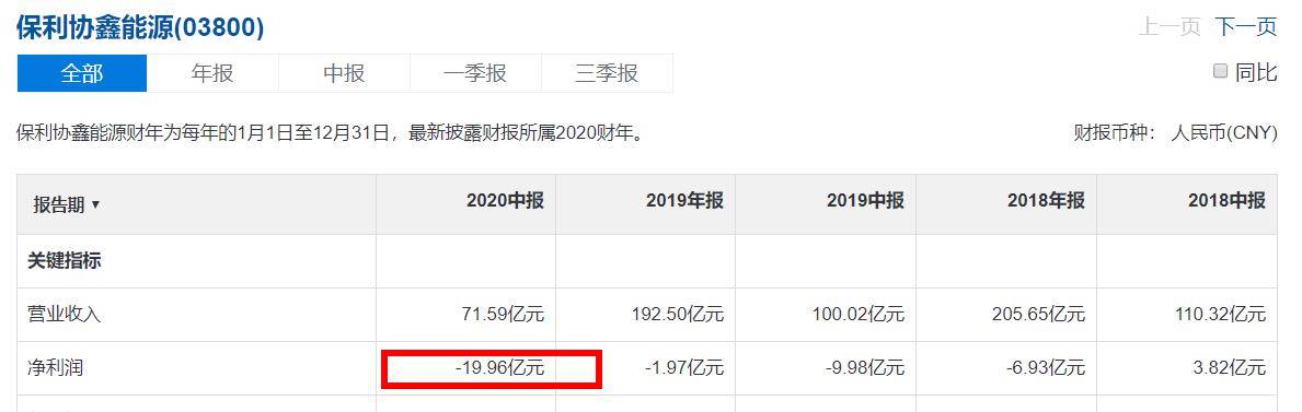 协鑫能科迷局:净利预增40% 控股股东却质押98%股权(图5) 协鑫能科迷局:净利预增40% 控股股东却质押98%股权(图5)