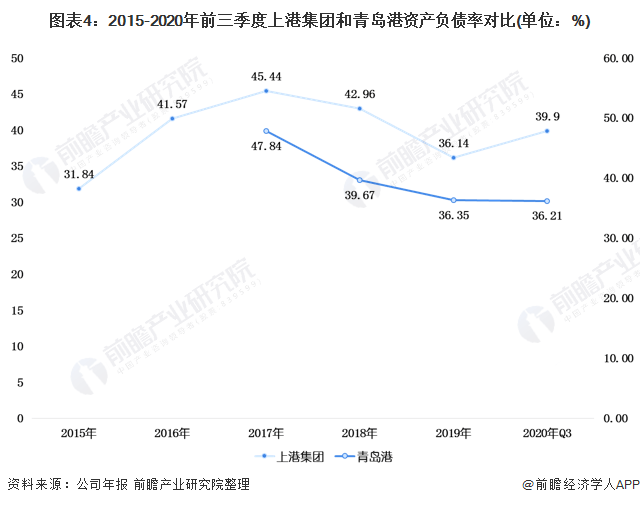 2019年上海临港GDP是多少_2019年中国gdp增长率(2)