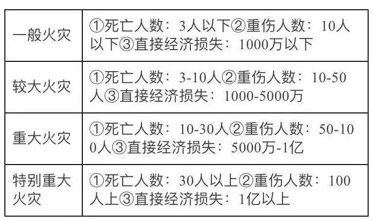 学霸笔记 一消记忆口诀 快速记忆知识点 建筑