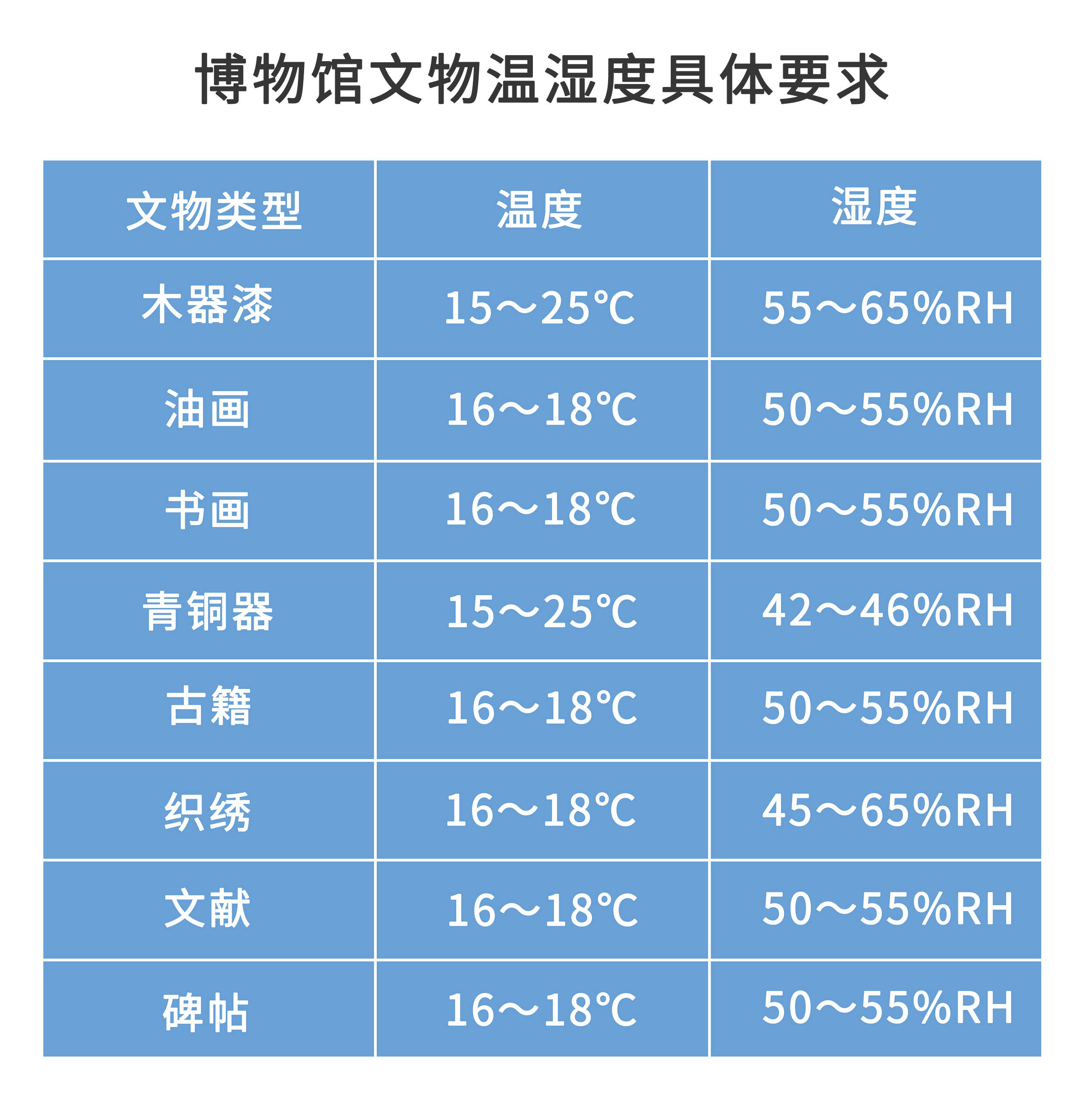 精准控温，给文物最舒适的温度_温湿度记录仪