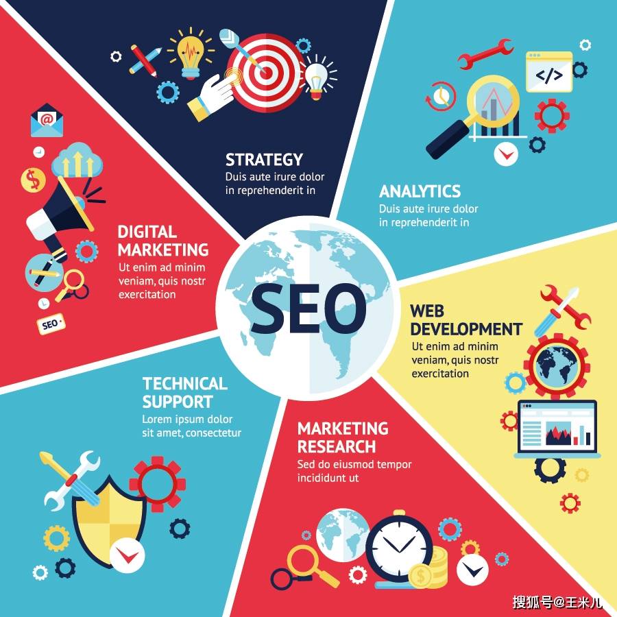 【干货】如何做好营销型网站的推广