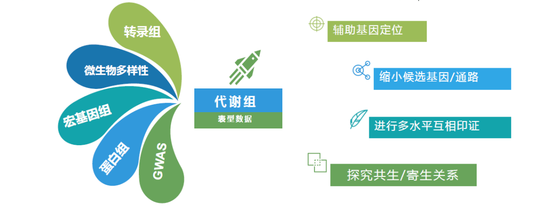 多组学联合分析