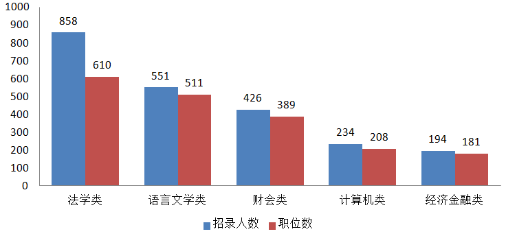 2021年山西人口_山西人口普查会议图片