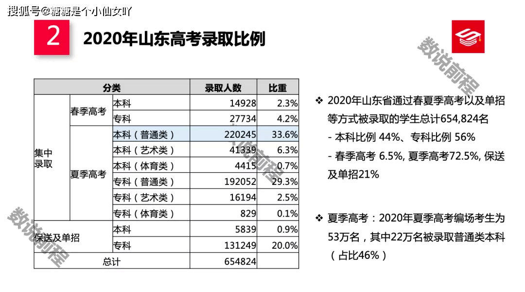 山东2020大学录取分_山东省属公费师范生(3)2020年17所高校的录取分数