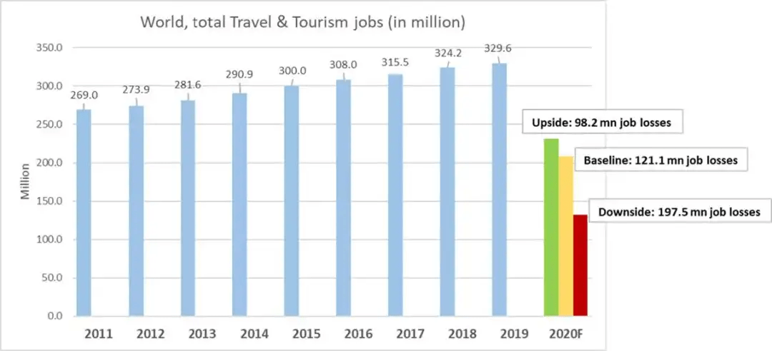 2021福建各地gdp预测_2021年中国宏观经济预测 实际GDP全年同比增长8.08(3)