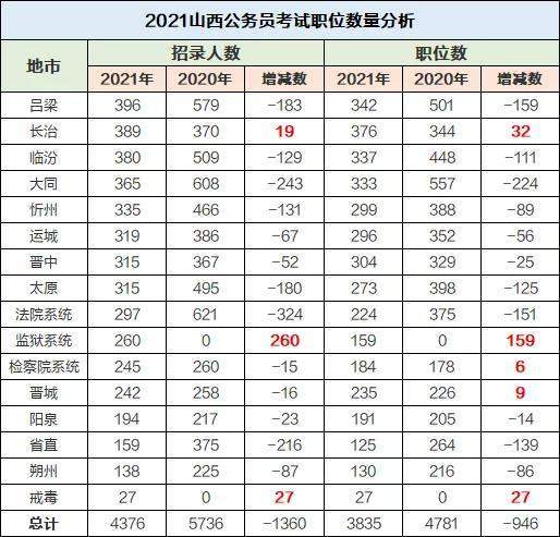 高校录取名额应该按照各省人口比例分配(3)