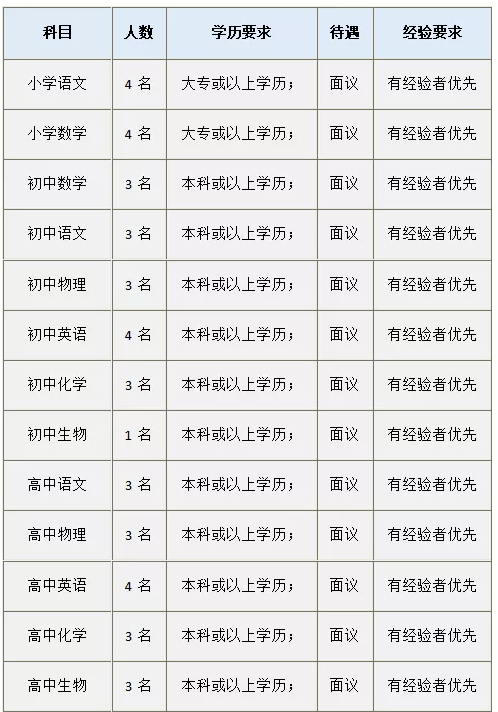 贵阳人口流入2021_贵阳2021公交车图片