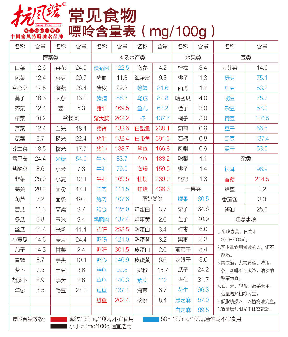 食物含嘌呤一览表2020图片