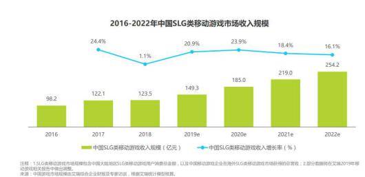 王国|上线5年，这款用户超3亿的SLG，想用流行音乐打动年轻人