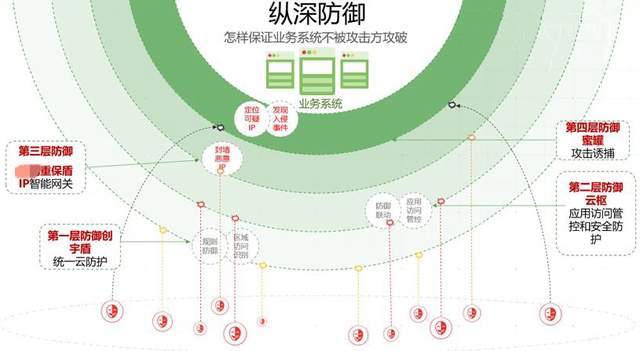 保护|基于攻防实战场景下的医疗行业等保2.0解决方案