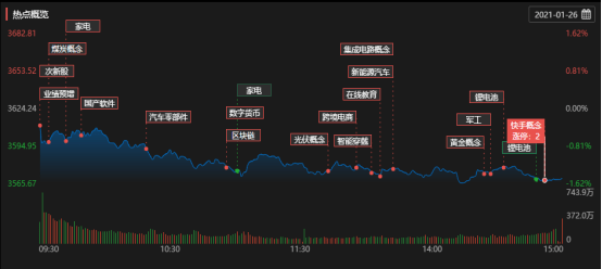 三大股指可以在全线绿浮后布局低价值优质股
