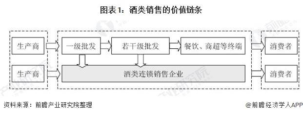 2020年中国酒类流通行业市场现状及发展趋势分析 直播带货模式或带来新增长点(图1) 2020年中国酒类流通行业市场现状及发展趋势分析 直播带货模式或带来新增长点(图1)